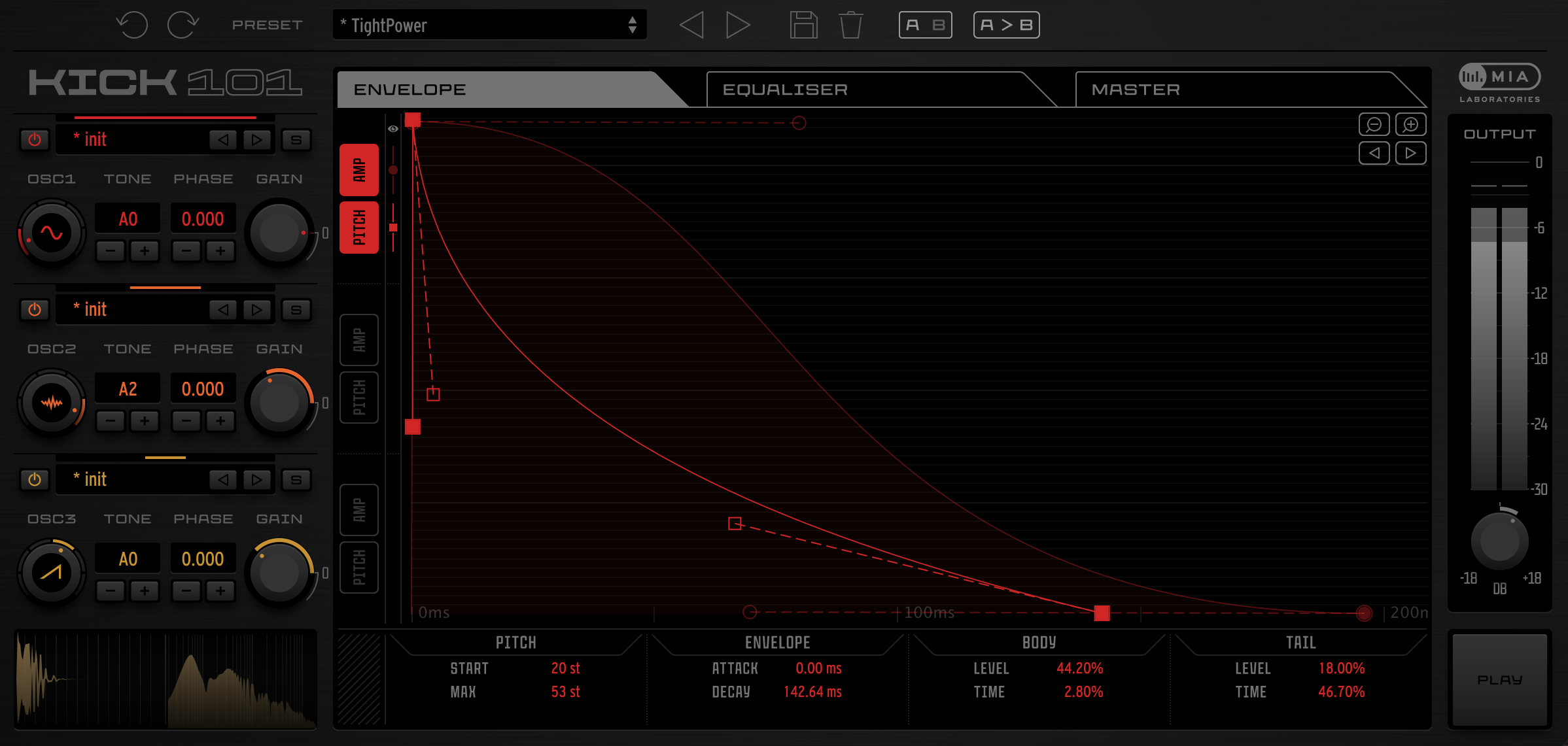 Kick 101 – Envelope – MAIN IMAGE R